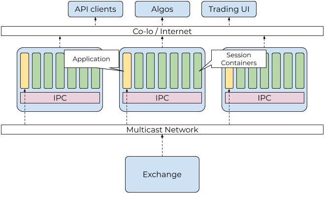 Babl Server as Market Data Distributor Babl Server as Market Data Distributor